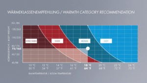 The right warmth level for perfect sleep | KAUFFMANN